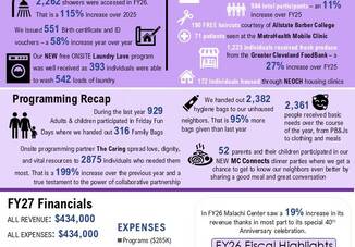 2026 Annual Report to the Community