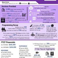 2026-annual-report-to-the-community